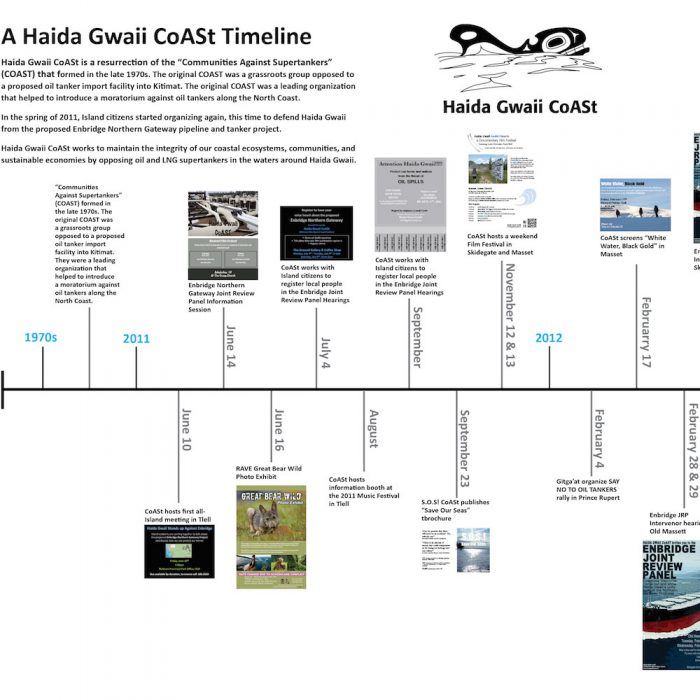CoASt Timeline